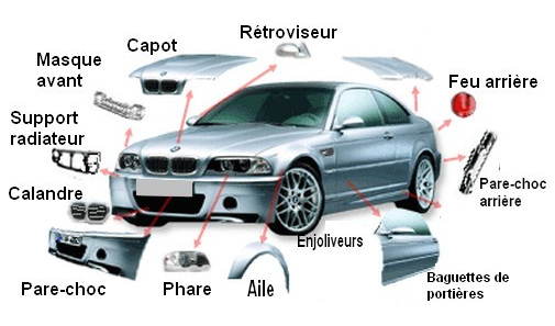 Comment Remplacer Les Pi ces De Carrosserie Pas Ch res 