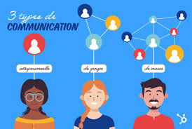 Trouver le bon moyen pour faire sa publicité en ligne